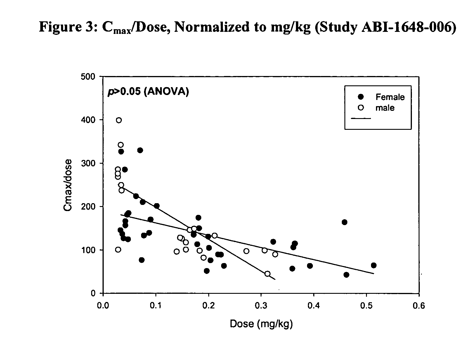 Treatment of peripheral arterial occlusive disease