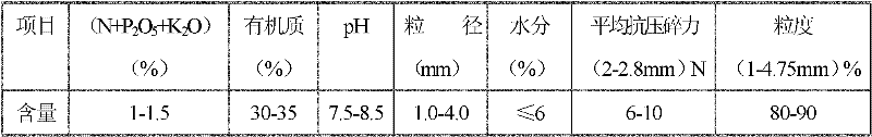 Method for producing compound microbial fertilizer with microbial inoculum permeation and adsorption method