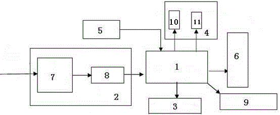 Methanol gasoline detector control system