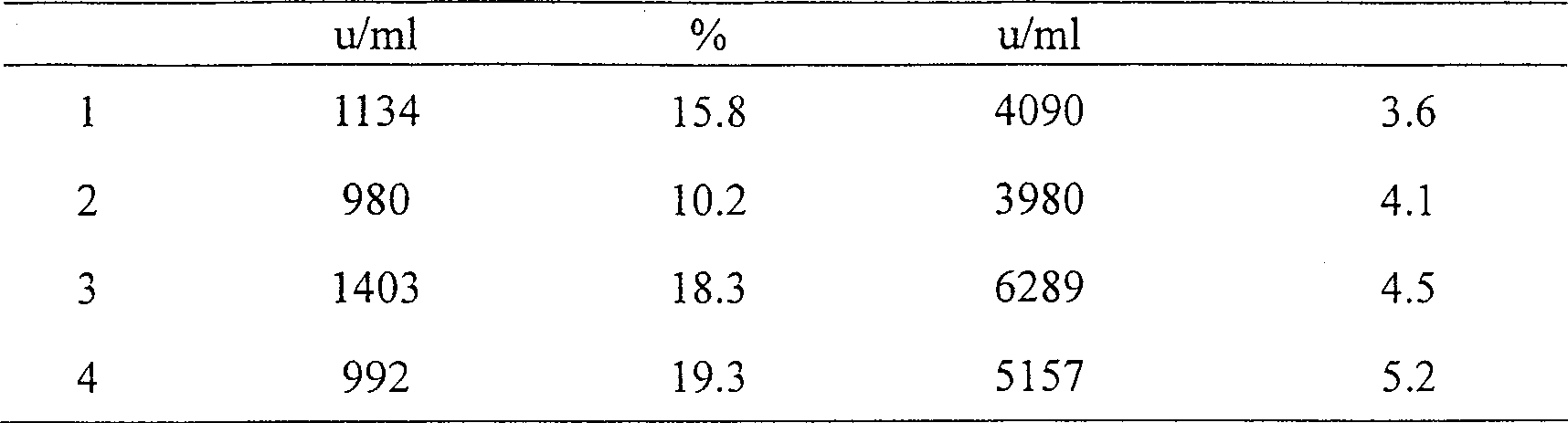 Penicillium citrinum bacteria with high nuclease P1 yield and its selective breeding process