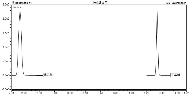 Method for detecting ethyl 5-isoquinoline sulfonate in fasudil hydrochloride