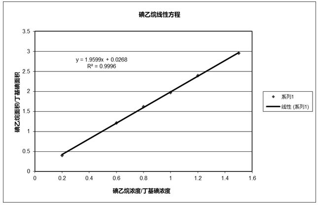 Method for detecting ethyl 5-isoquinoline sulfonate in fasudil hydrochloride