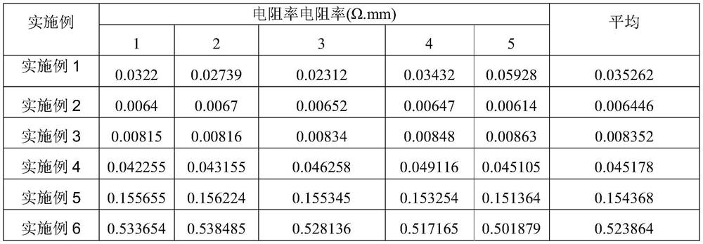 Method for preparing high-temperature flexible LaNiO3 conductive film by sol-gel method