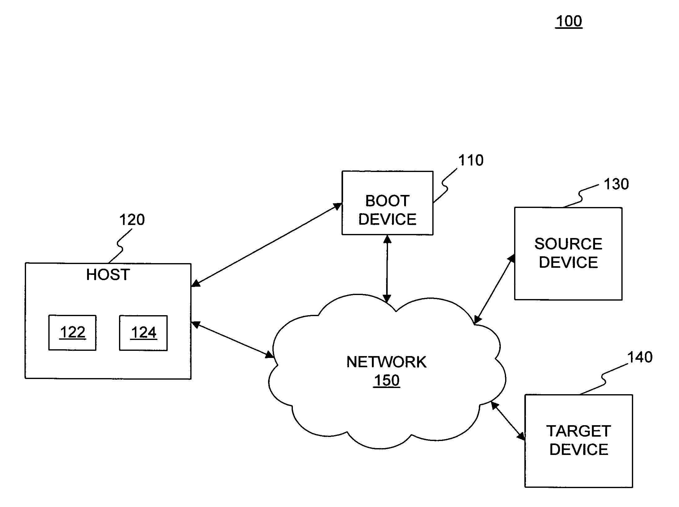 Systems and methods for maintaining data integrity during a migration