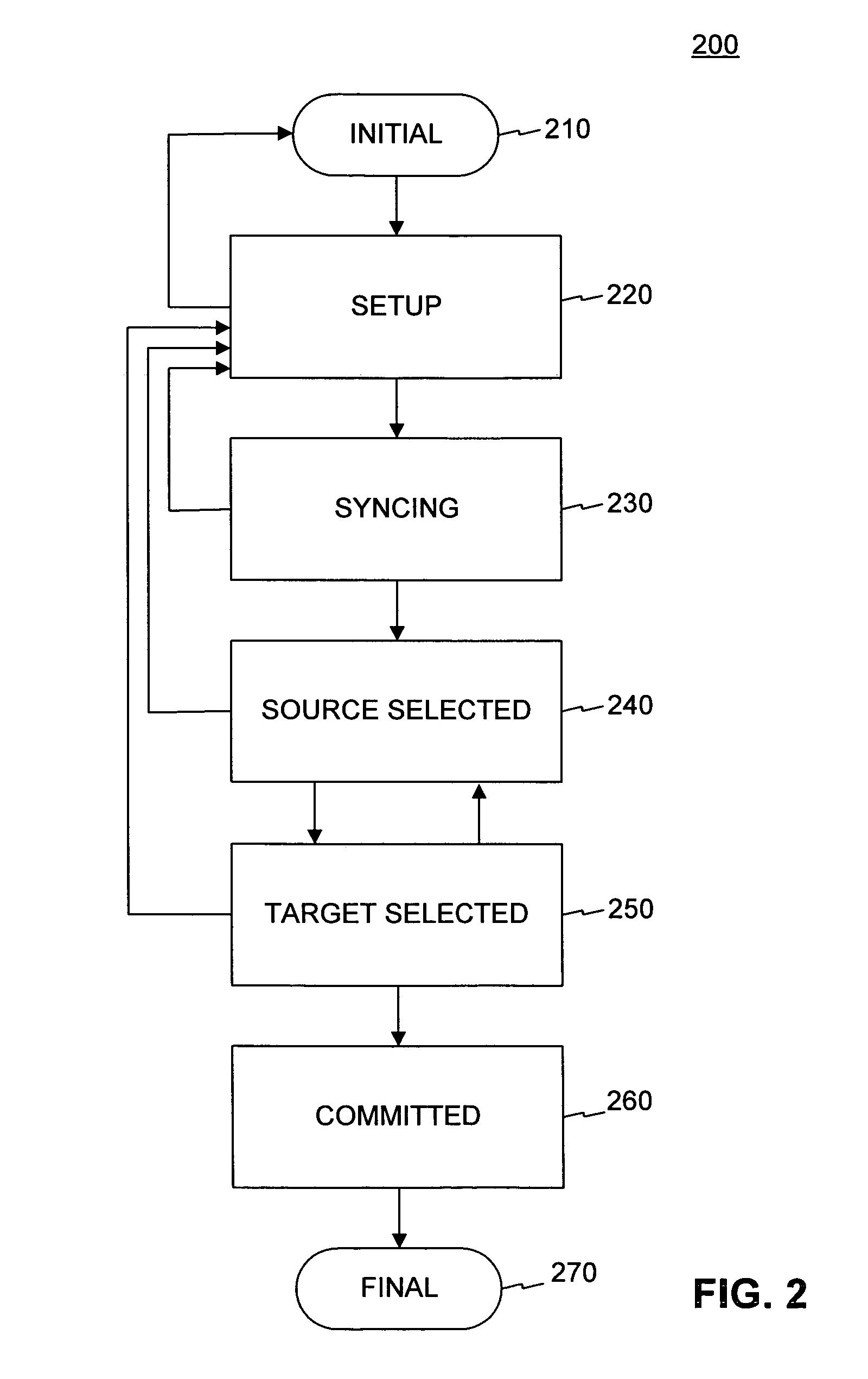 Systems and methods for maintaining data integrity during a migration