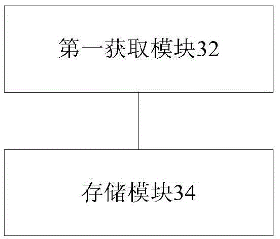 Data storage and reading method, apparatus and system