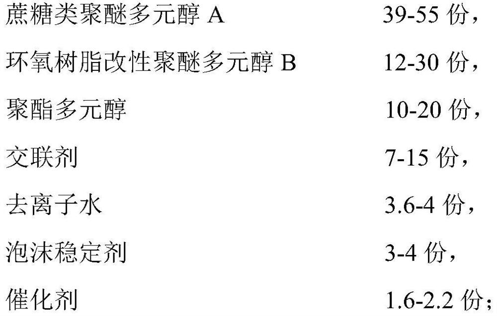 High-temperature-resistant creep-resistant pipeline thermal insulation material and preparation method thereof