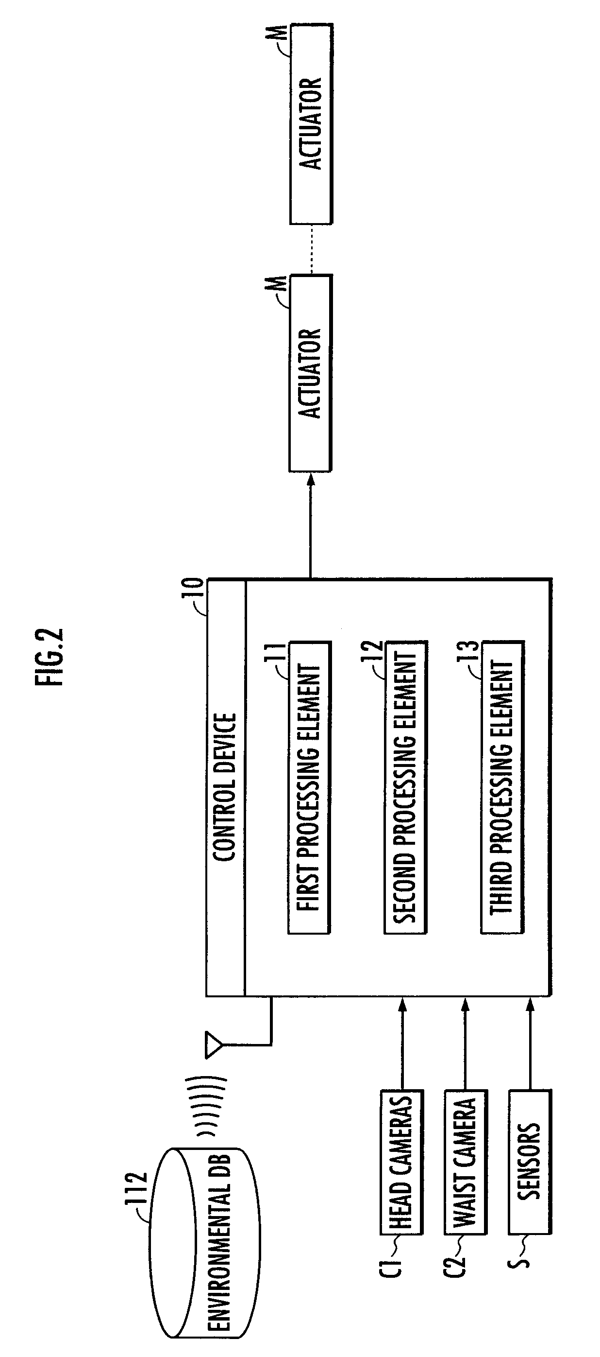 Mobile apparatus, control device and control program