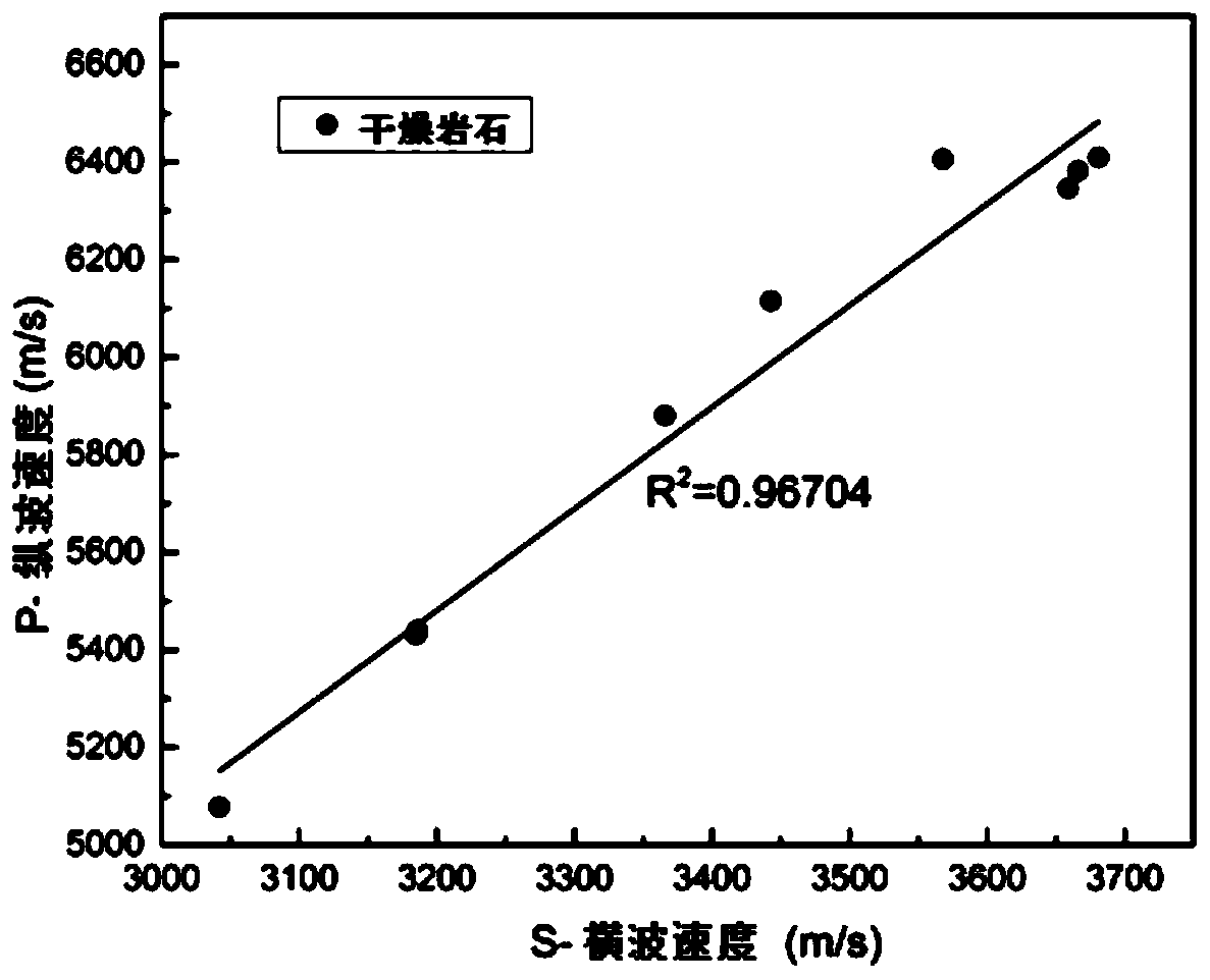 Method for identifying fluid saturation of carbonate reservoir based on poststack seismic data