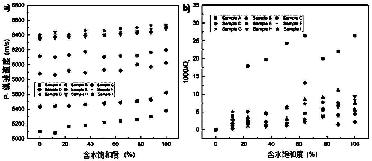 Method for identifying fluid saturation of carbonate reservoir based on poststack seismic data