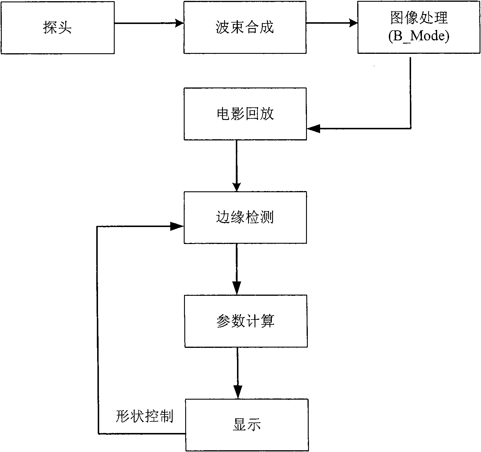 Method and device for detecting tissue boundaries by use of ultrasonic images