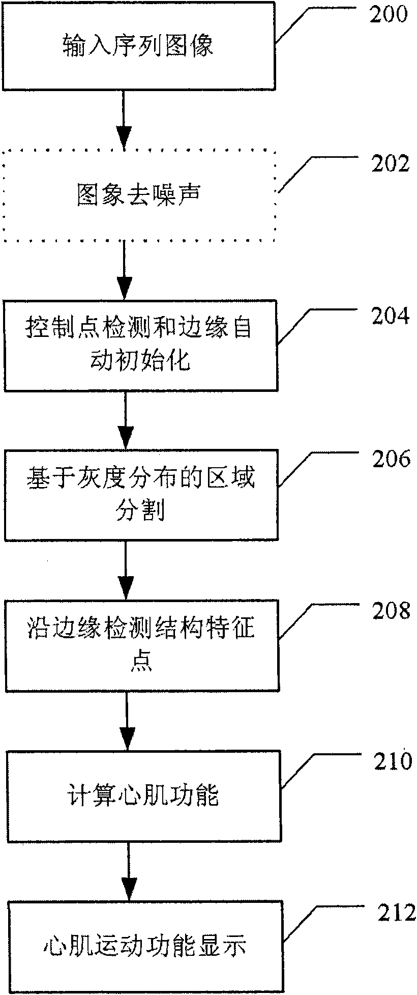 Method and device for detecting tissue boundaries by use of ultrasonic images