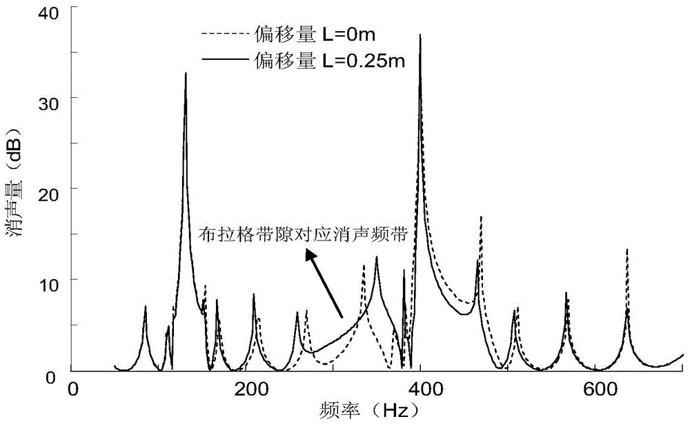 Pipeline system flow noise suppression device and method broadening acoustic band gaps