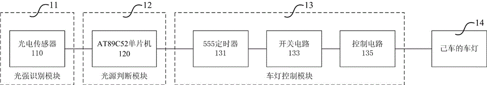 Device and method for automatic conversion of far and near beams of headlights when meeting cars at night