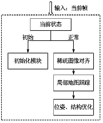 Monocular visual mileometer positioning method