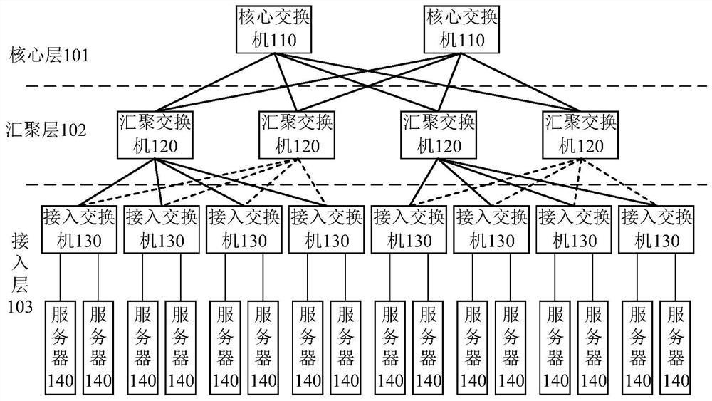 Deep learning model tuning method and computing device