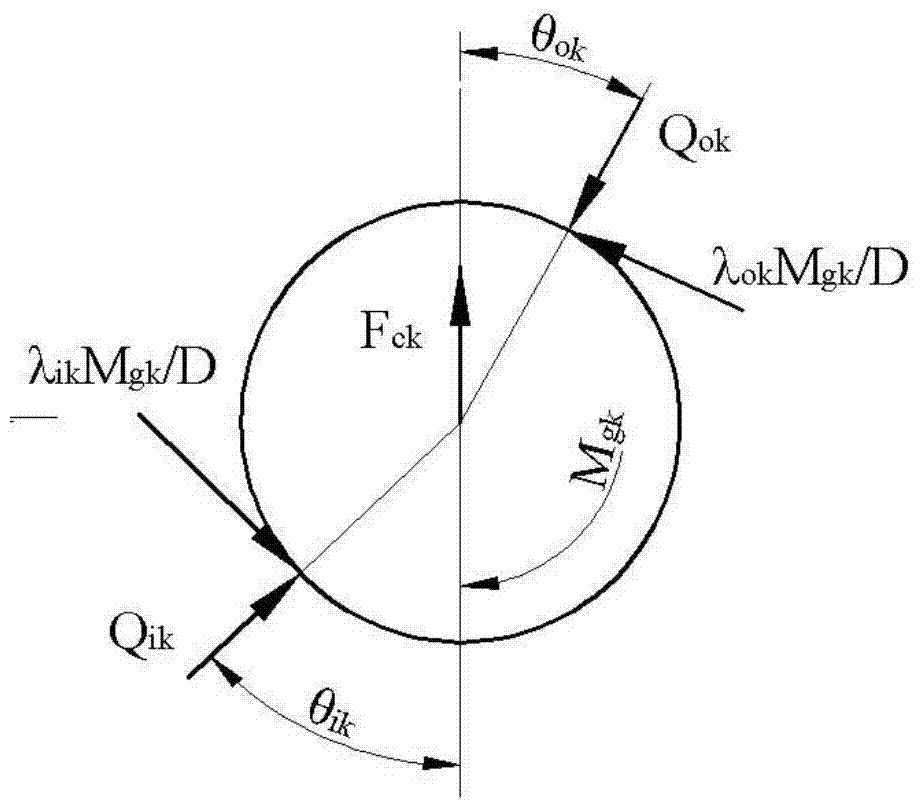 Rolling bearing-rotor system damage vibration response quantitative calculation method