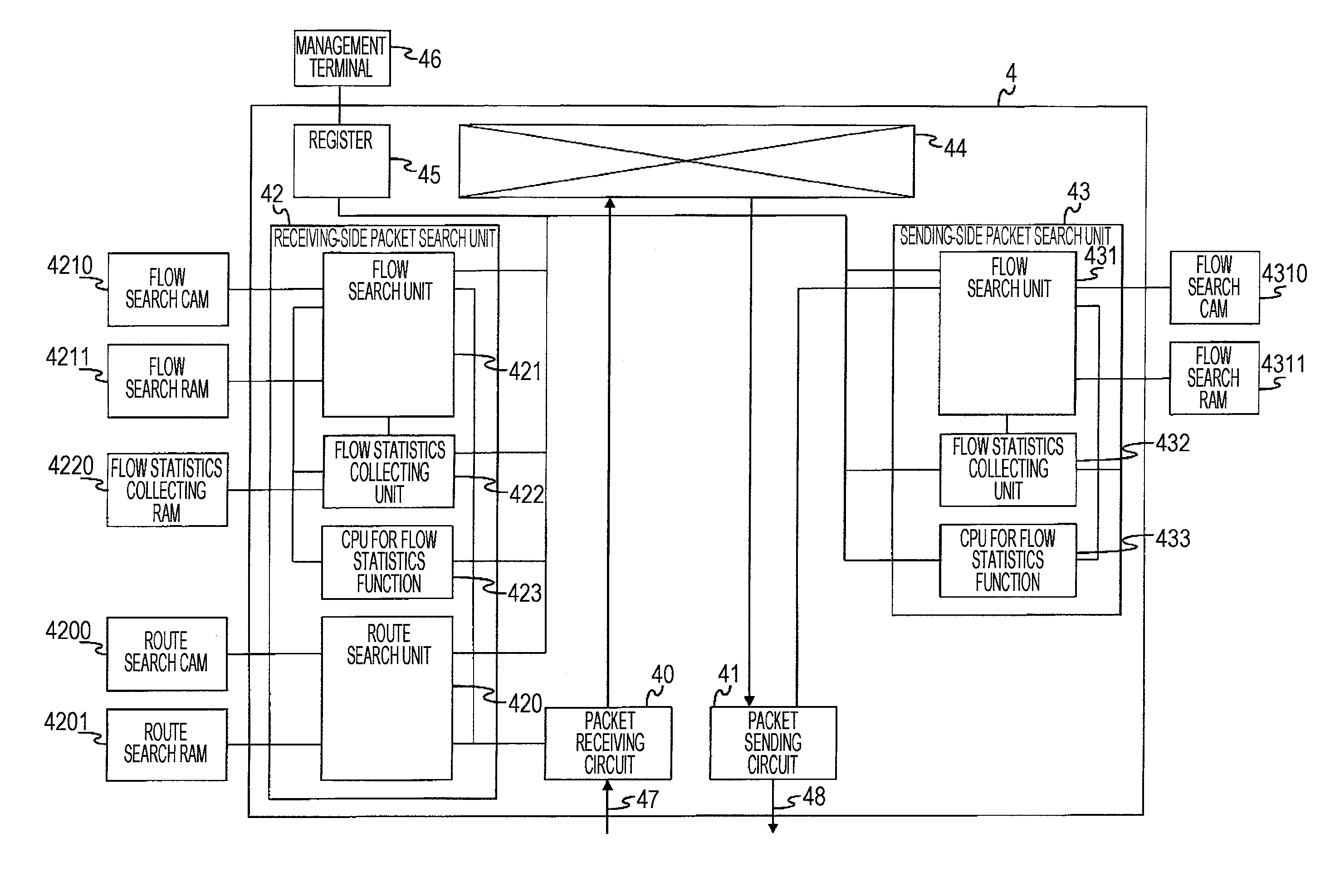 Packet relay device and packet relay method