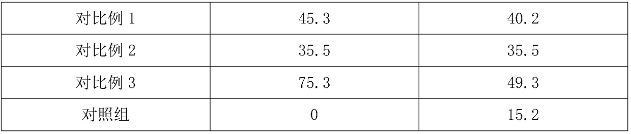 Extraction process of small-molecular fucoidan and application of small-molecular fucoidan in cosmetics