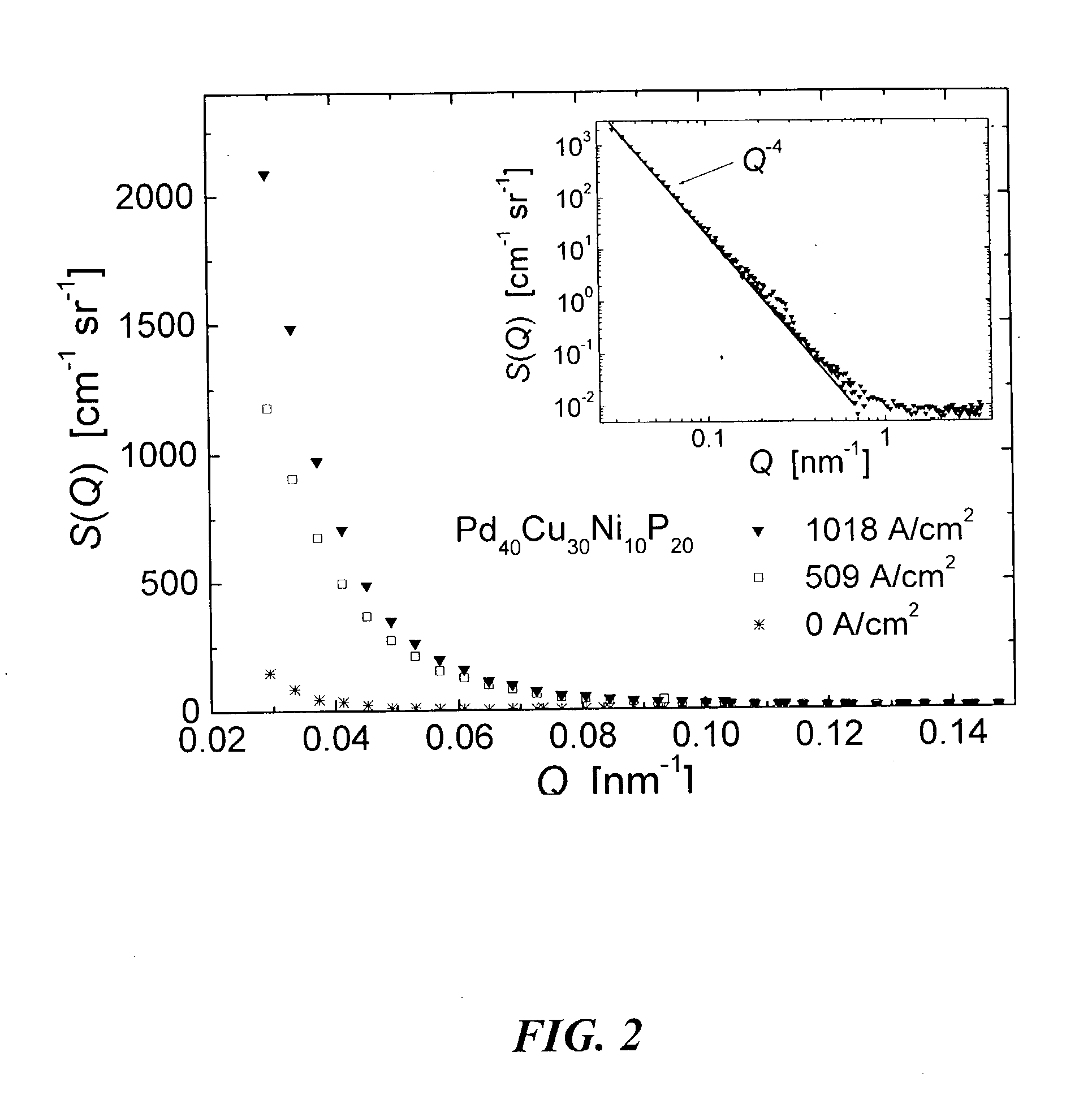 Metallic glasses with crystalline dispersions formed by electric currents