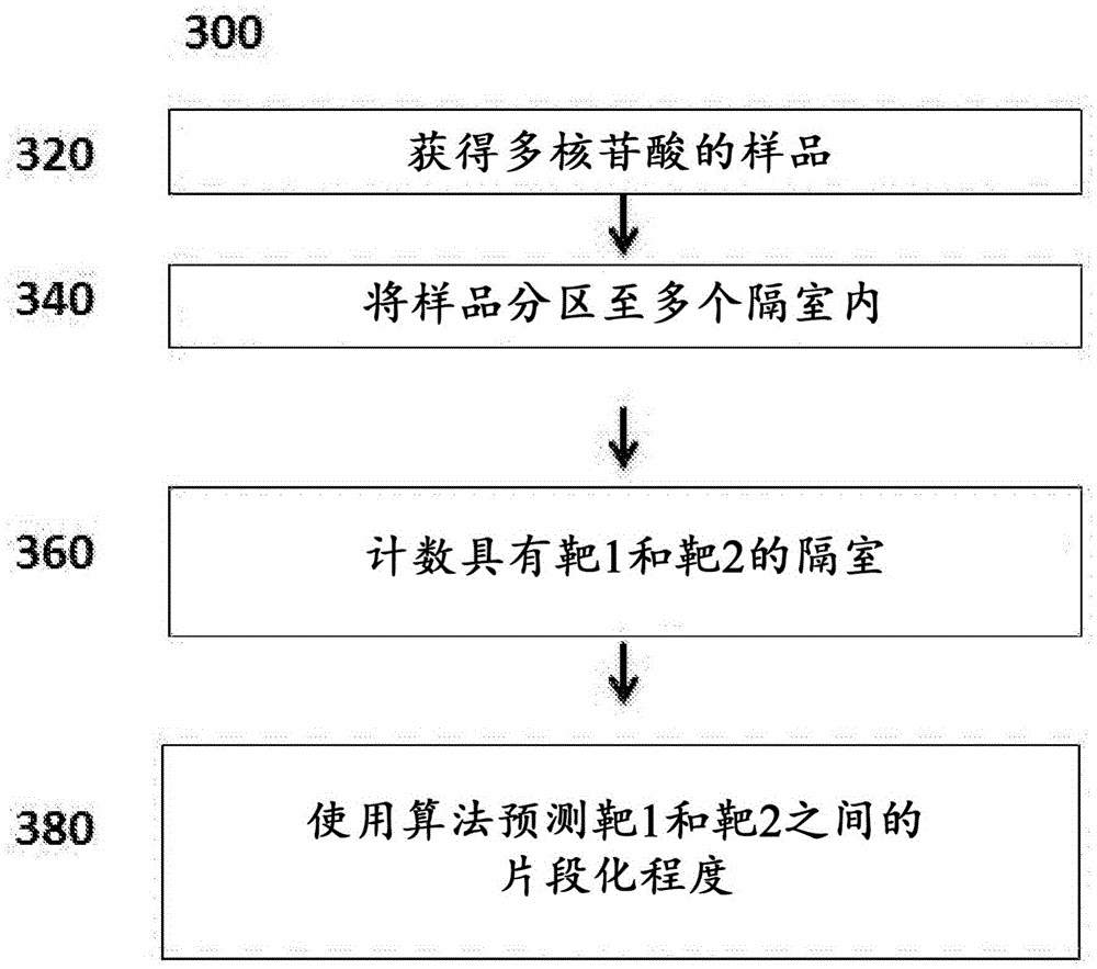 Genetic assays