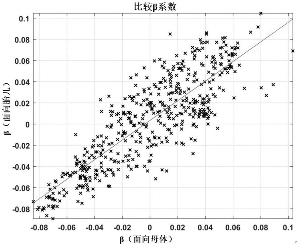 Maternal dpa for benefit of mother and/or child's mental health