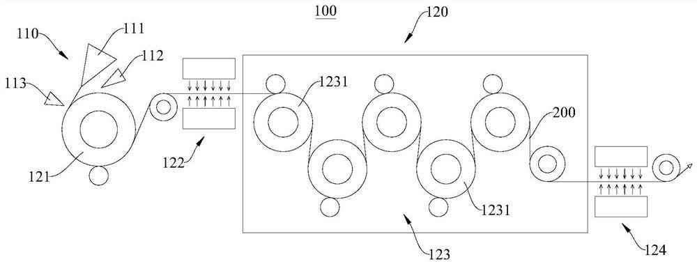 Curtain coating cooling and producing devices and methods