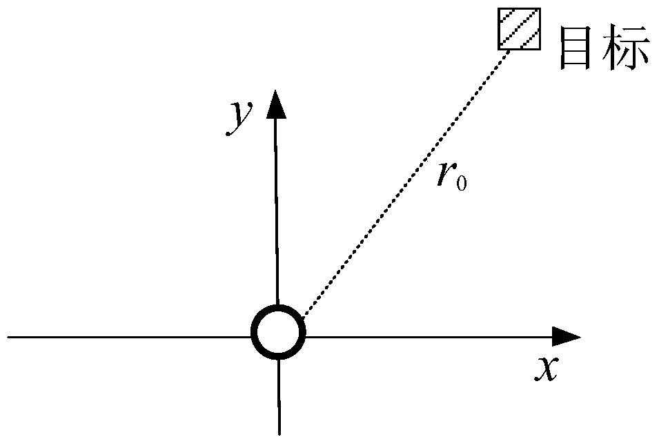 Range Dimension High Resolution Imaging Method Using Signal Discrete Frequency Components