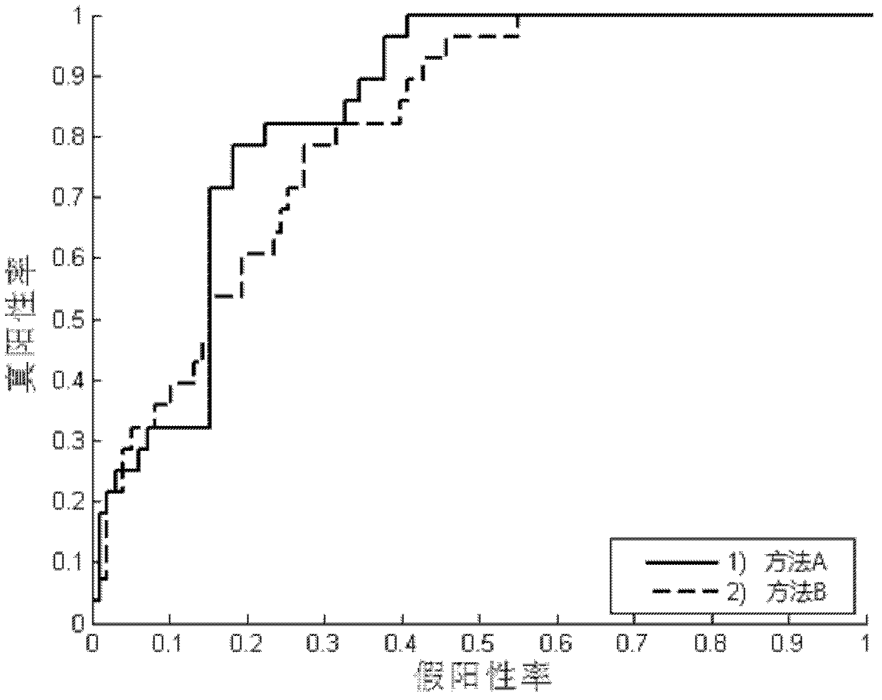 Brain functional magnetic resonance image classification method based on complex network