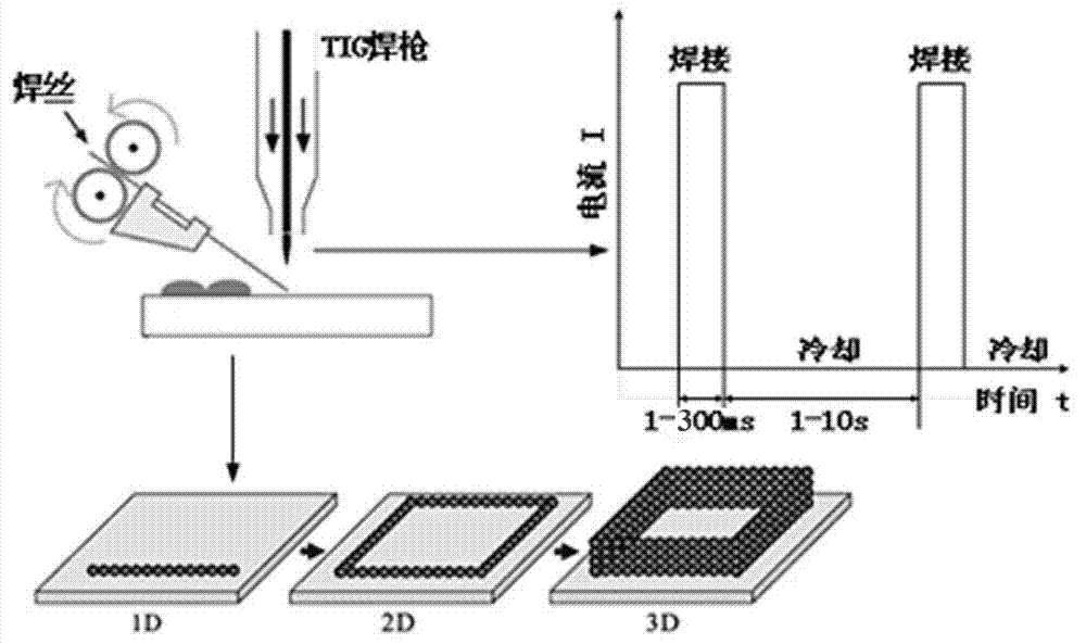 Metal cold-welding additive manufacturing method