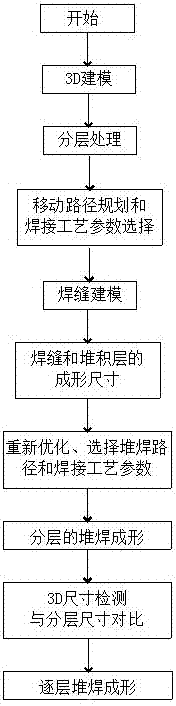 Metal cold-welding additive manufacturing method