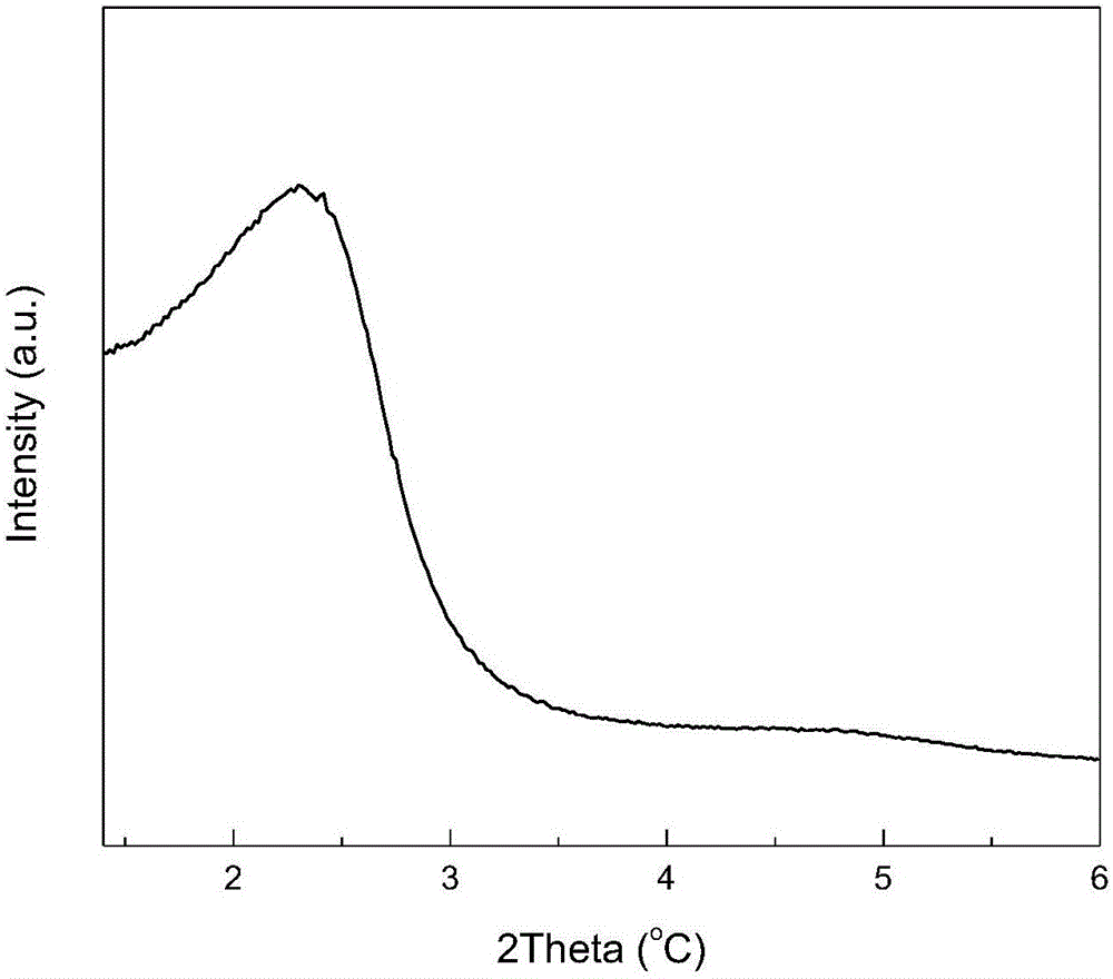 Mesoporous molecular sieve catalyst for alkane catalytic dehydrogenation and preparing method and application thereof