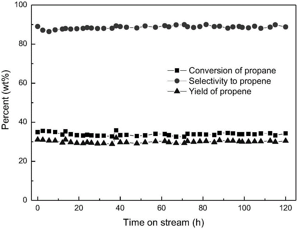 Mesoporous molecular sieve catalyst for alkane catalytic dehydrogenation and preparing method and application thereof