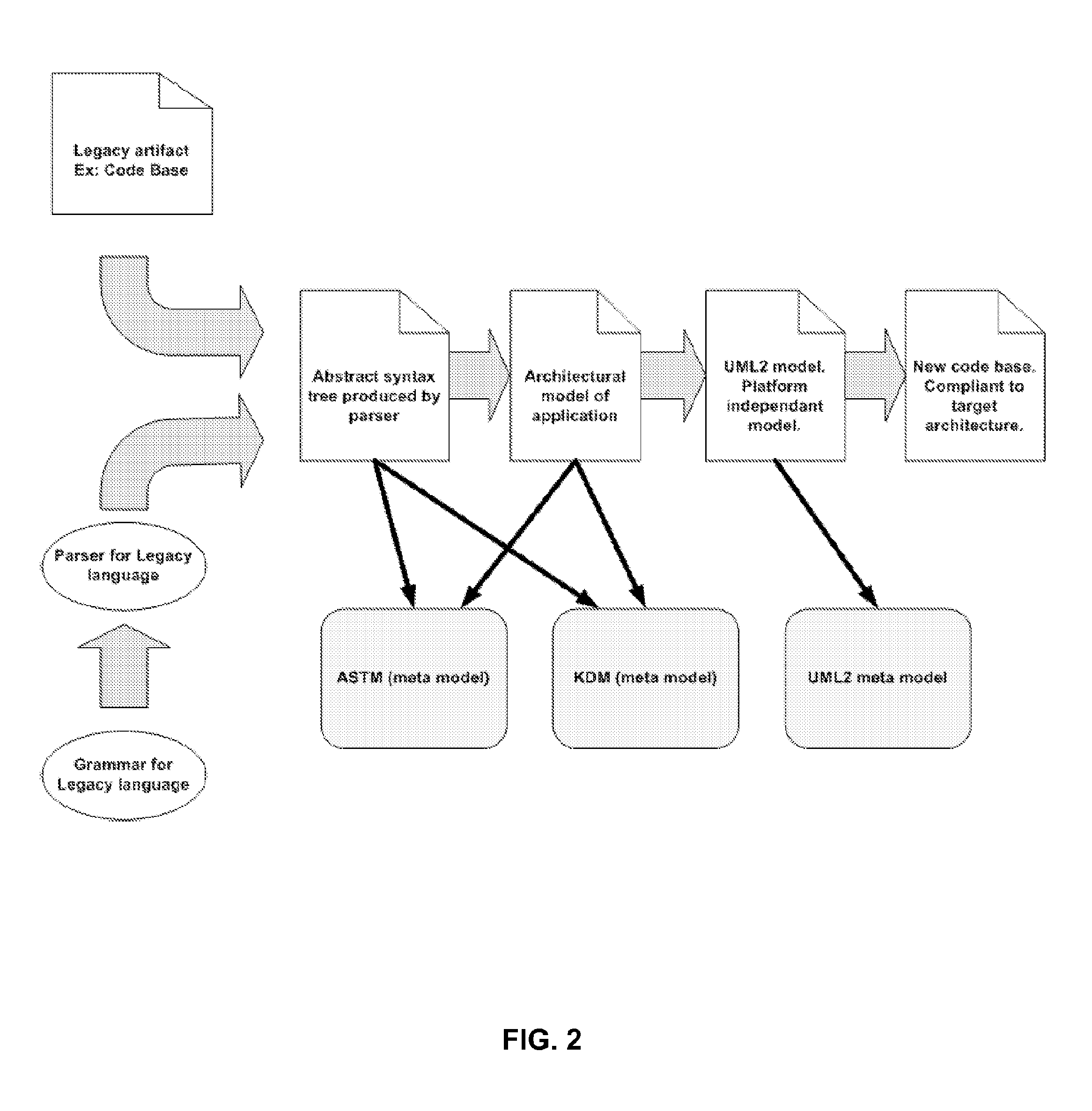 Method for transforming first code instructions in a first programming language into second code instructions in a second programming language