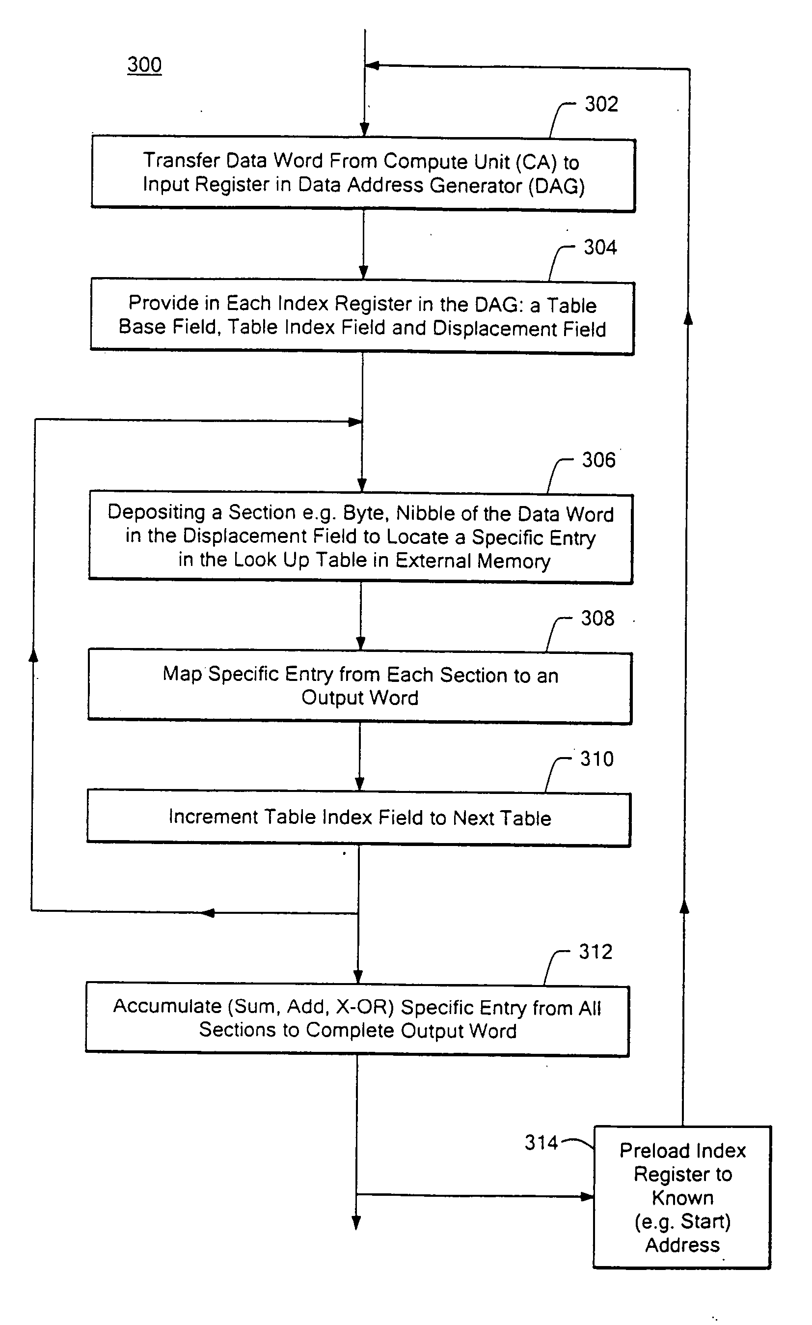 Lookup table addressing system and method