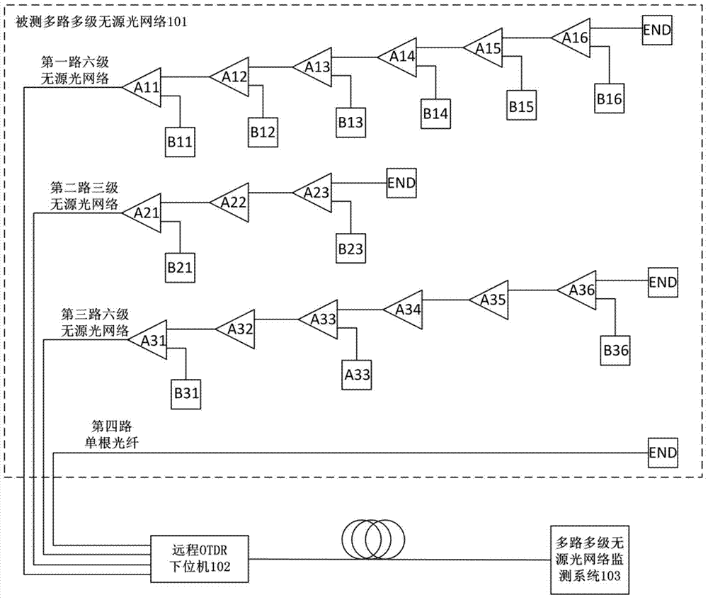 Multistage passive optical network fault monitoring system and implementation method thereof