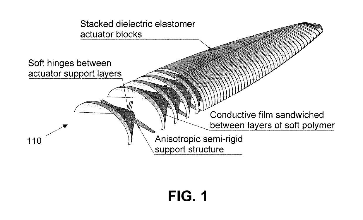 Acoustically stealthy soft-bodied uuv propulsion system