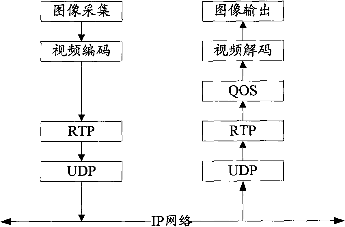 Method and device for transmitting multimedia data