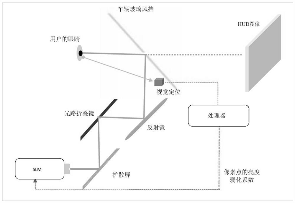 Display adjustment method, device and system and storage medium