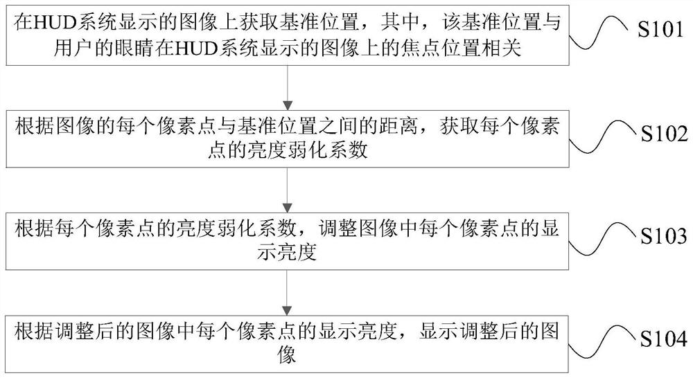 Display adjustment method, device and system and storage medium