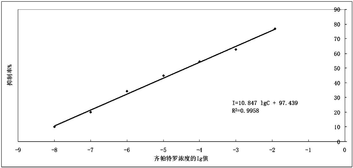 Method for utilizing CdTe quantum dots to measure Zzilpaterol