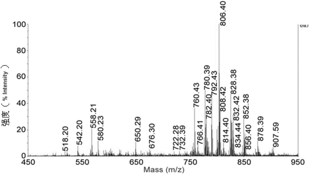 Method for detecting lipid molecules in salmon