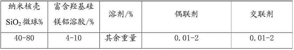 Silicon magnesium aluminum sol and doped core-shell silica microsphere coating solution and its preparation and application