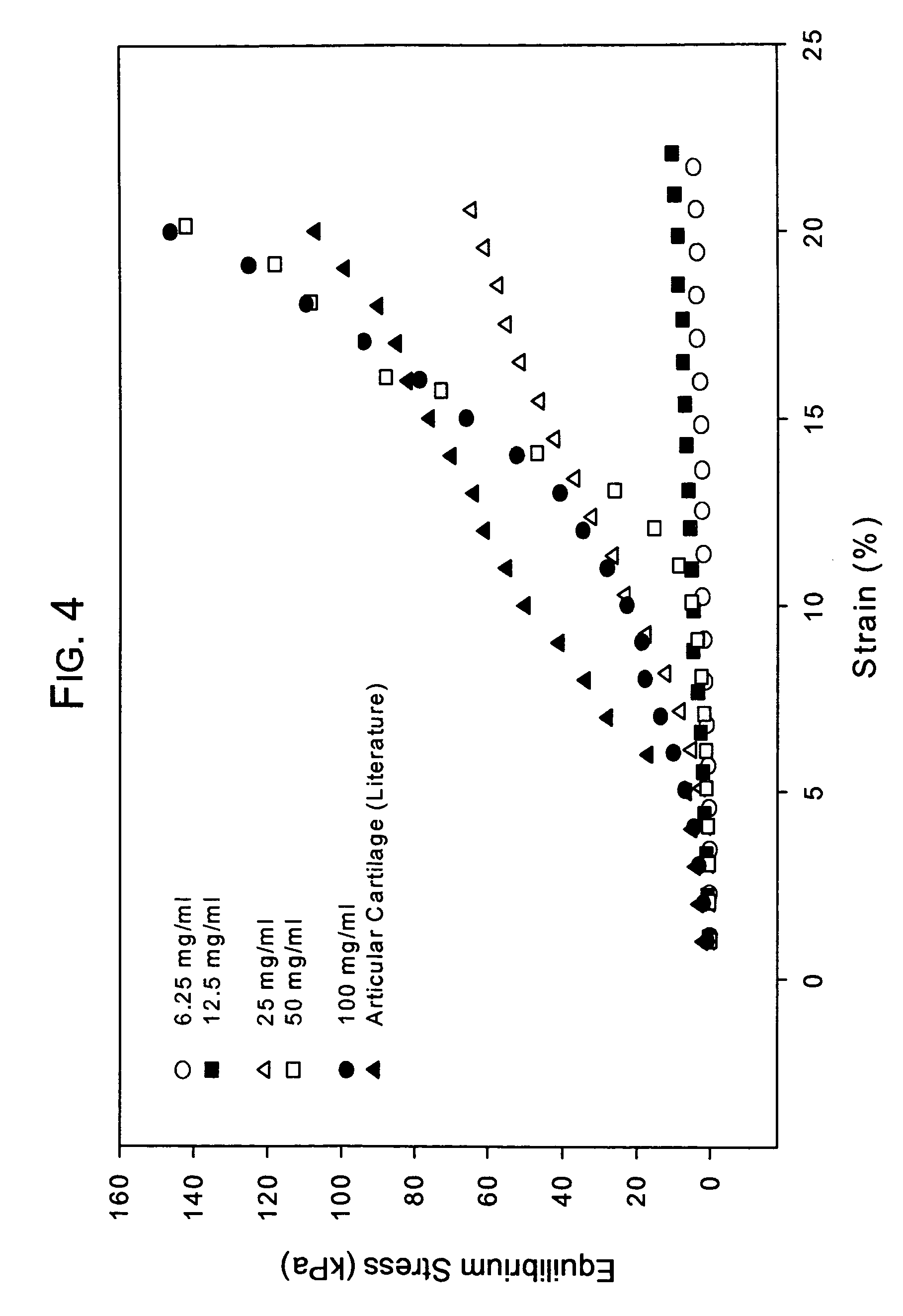 Hydroxyphenyl cross-linked macromolecular network and applications thereof