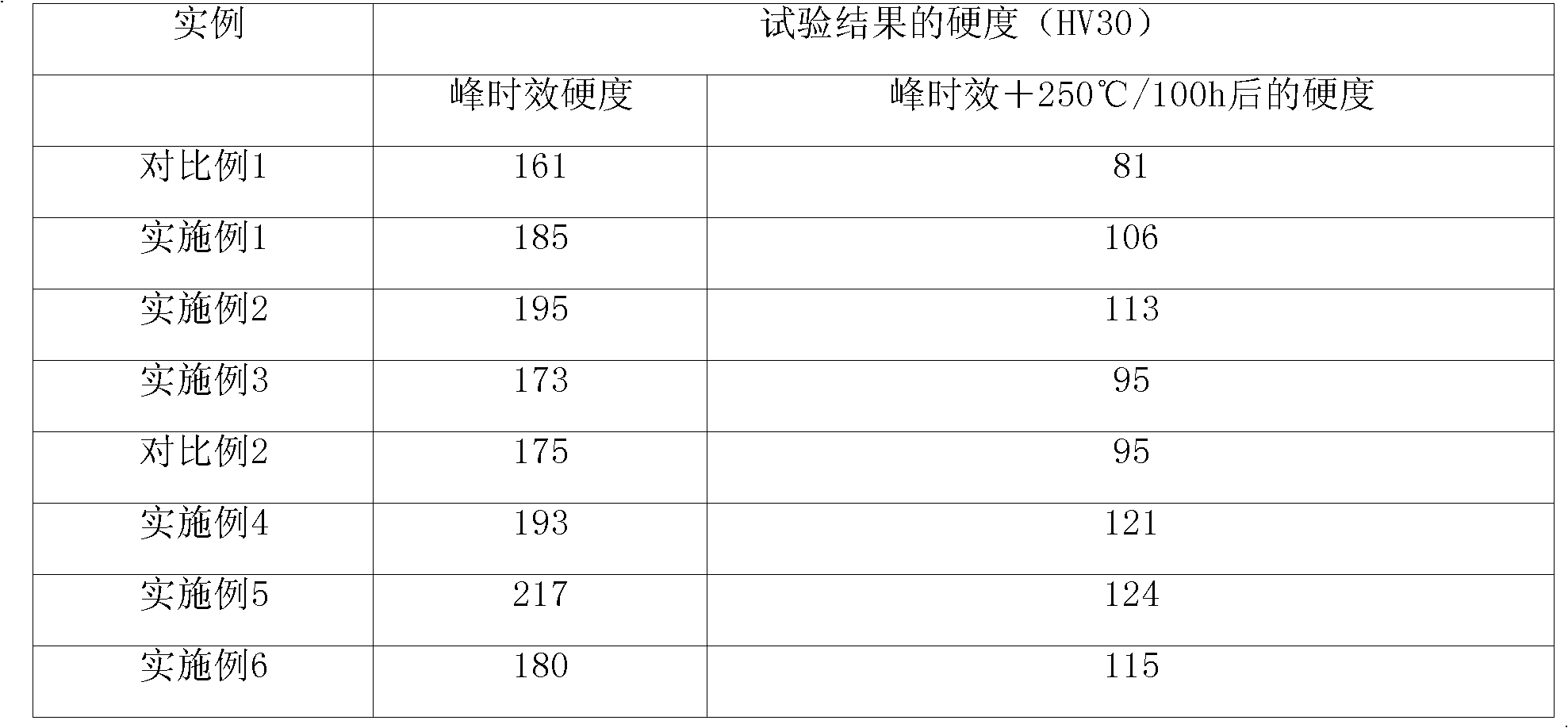 Preparation method of Al-Cu-Mg-Ag ultrafine crystal heat-resistant aluminum alloy