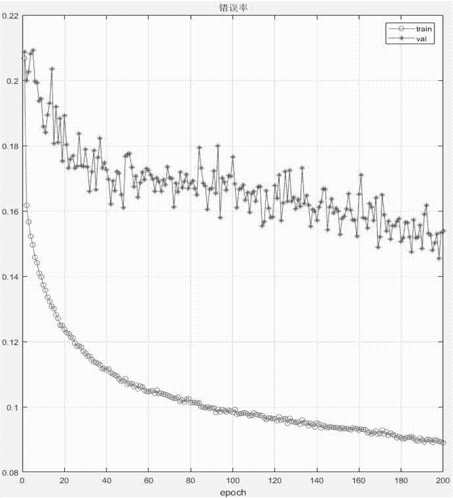 Intelligent heart sound diagnostic system and method based on in-depth learning