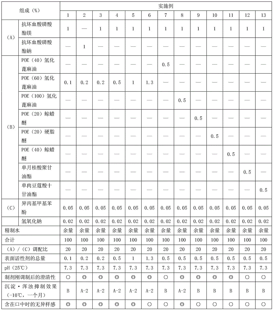 Oral composition