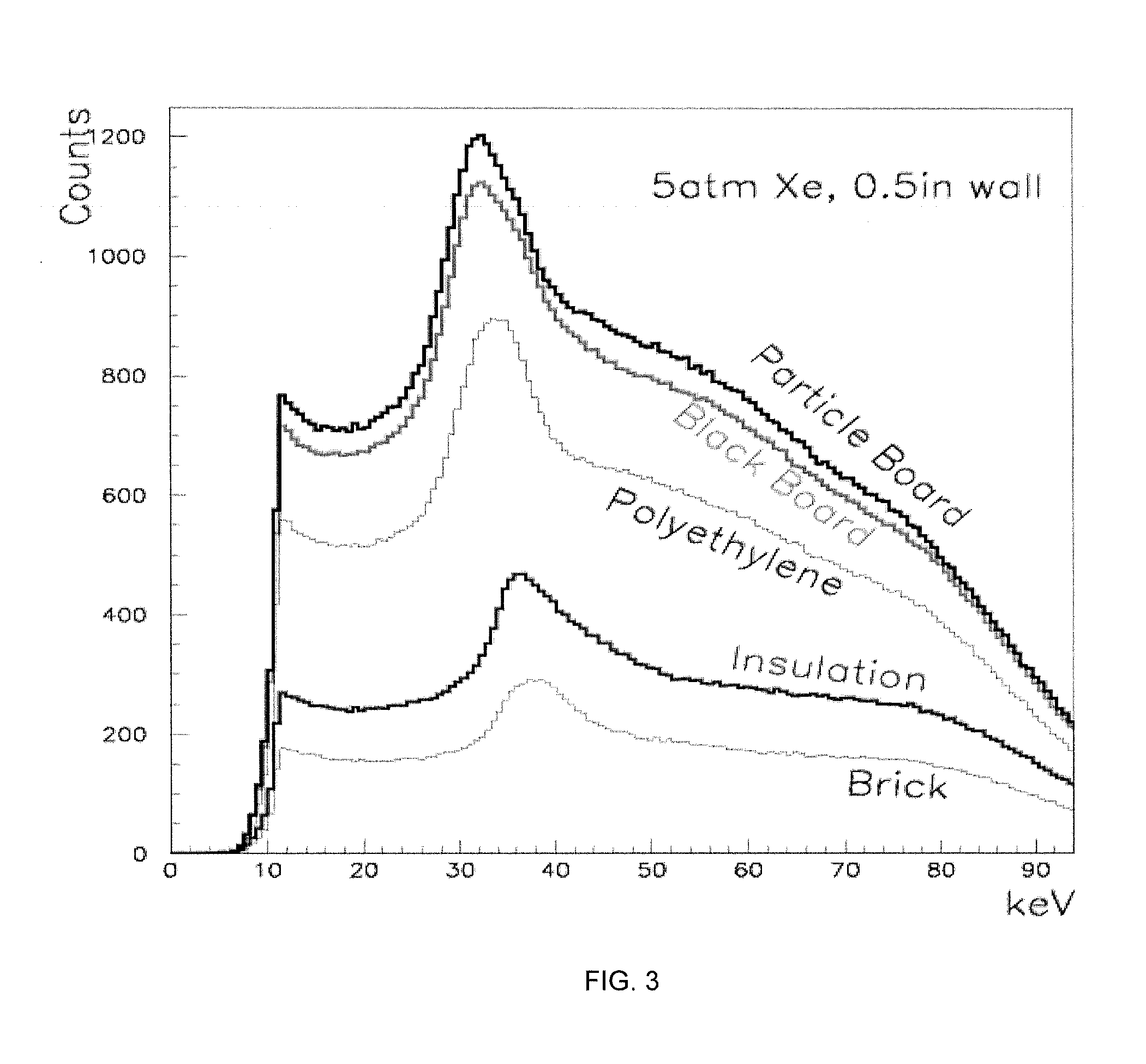 Method and apparatus to monitor gain of a proportional counter