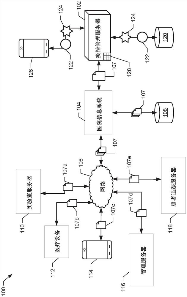 Graph database for outbreak tracking and management