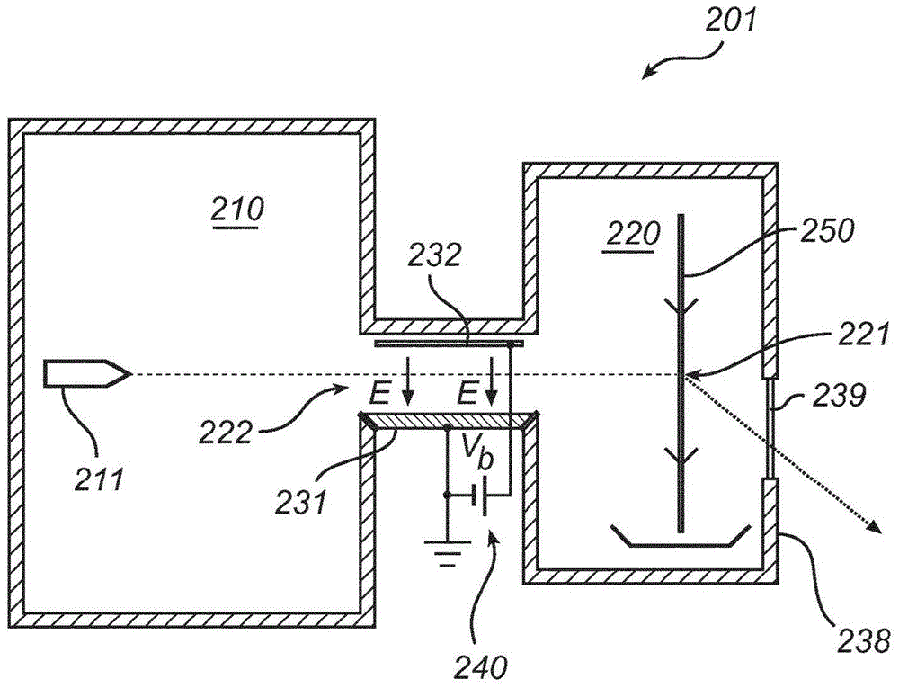 Limit migration of target material